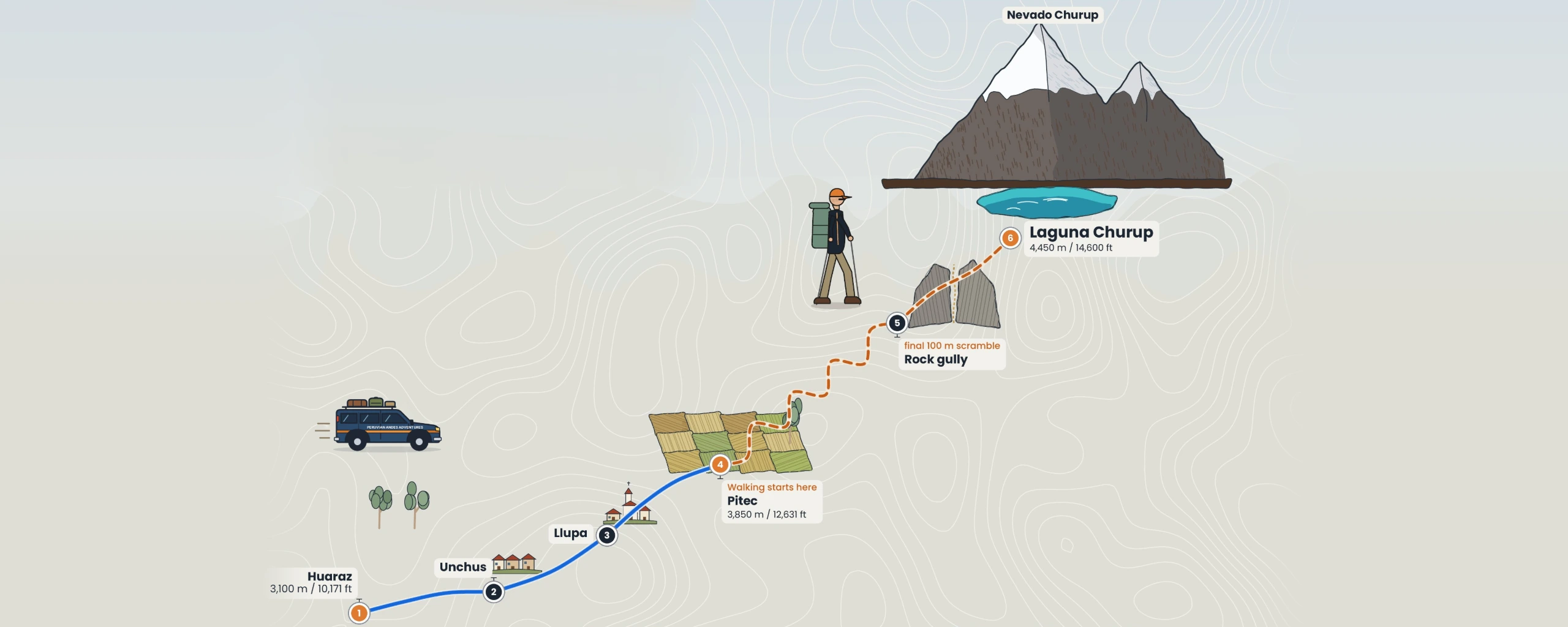 Routenkarte: Wanderung zur Laguna Churup