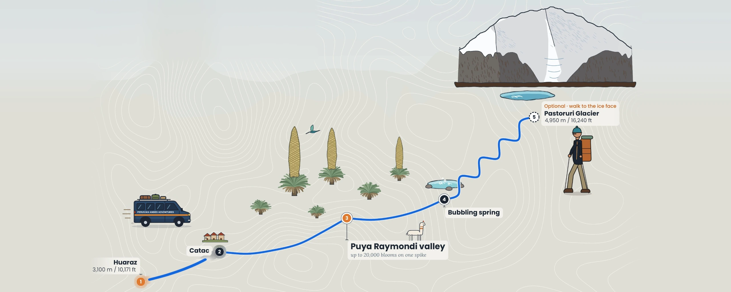 Routenkarte: Puya Raimondi mit Option zum Pastoruri-Gletscher
