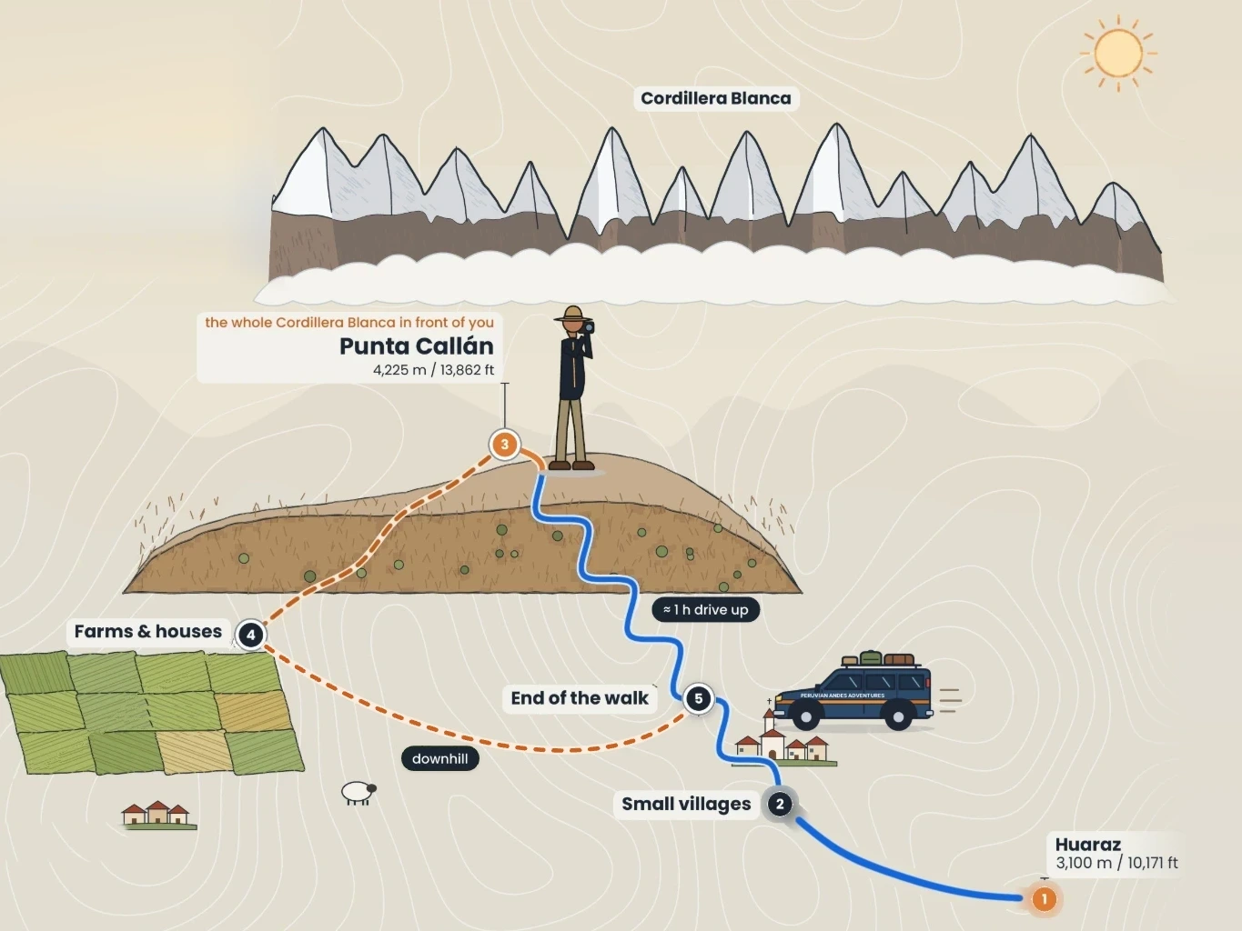 Mapa de la ruta a Punta Callán