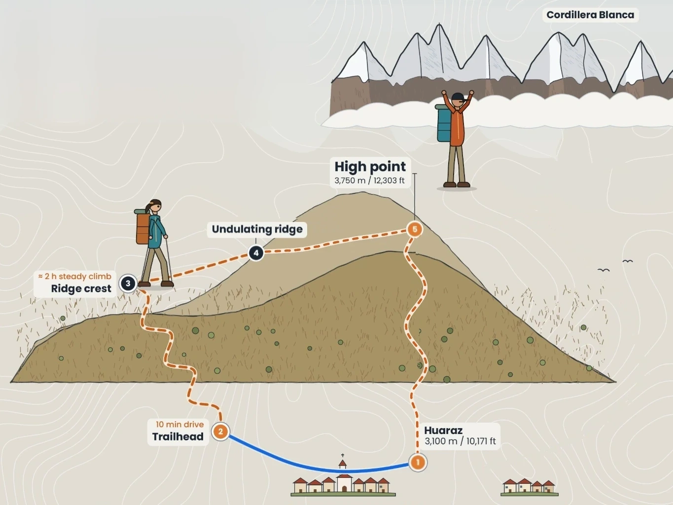 Mapa de la ruta a Lomas de Huaraz