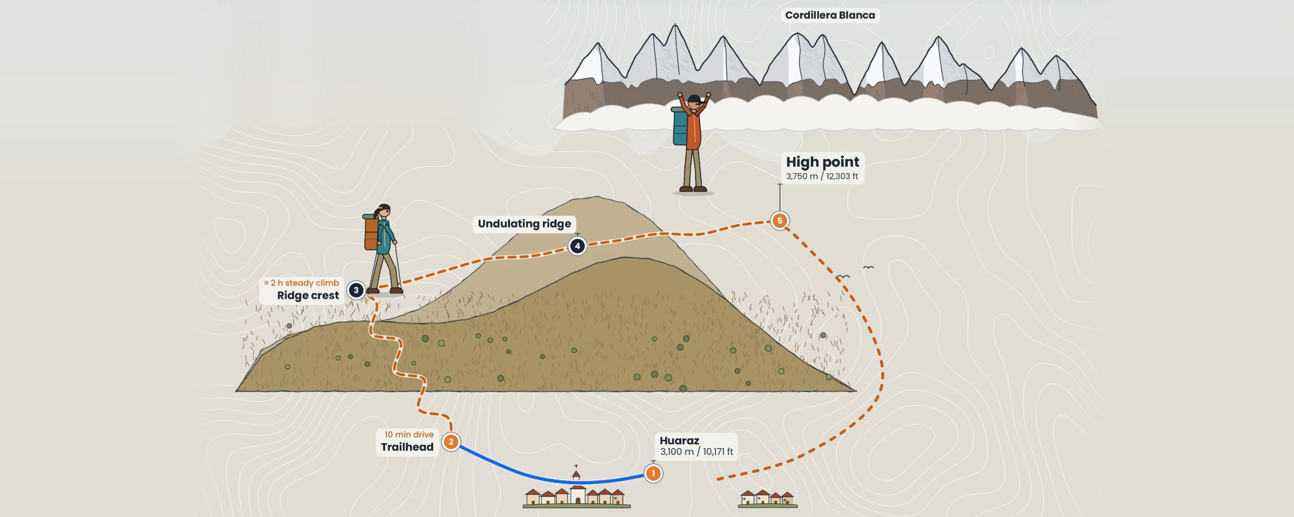 Mapa de la ruta a Caminata por las lomas y miradores de Huaraz