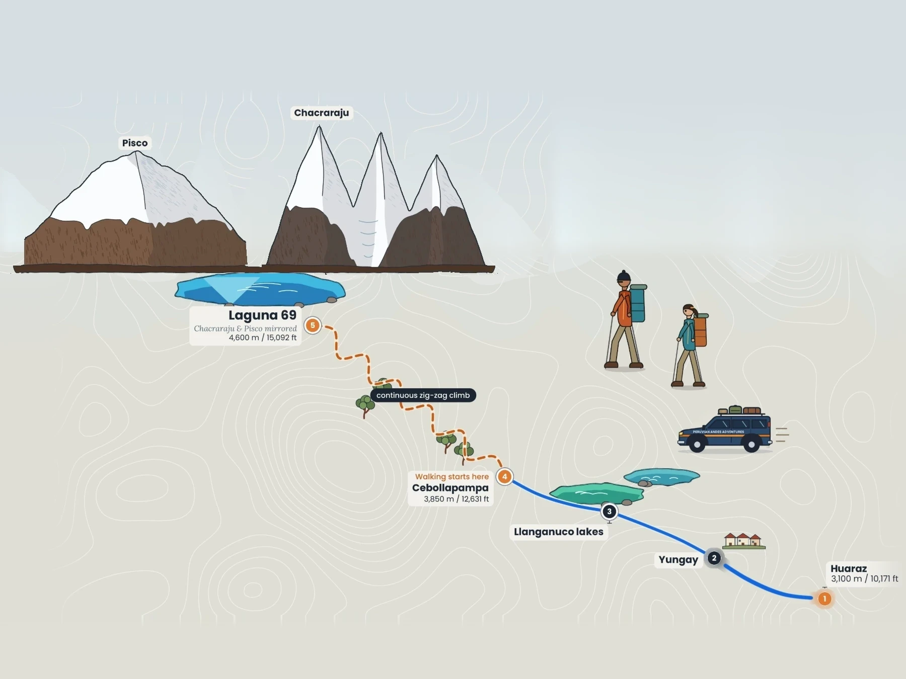 Mapa de la ruta a Laguna 69