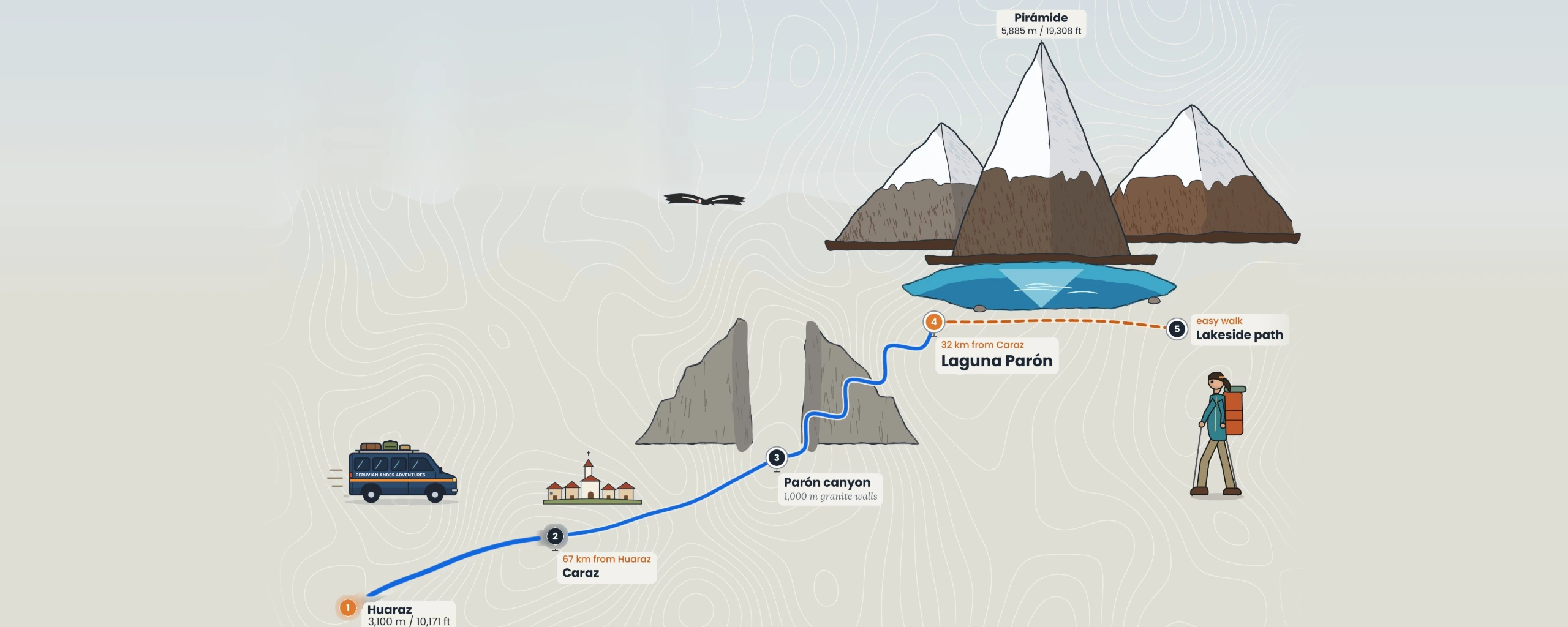Mapa de la ruta a Tour en vehículo a la laguna Parón