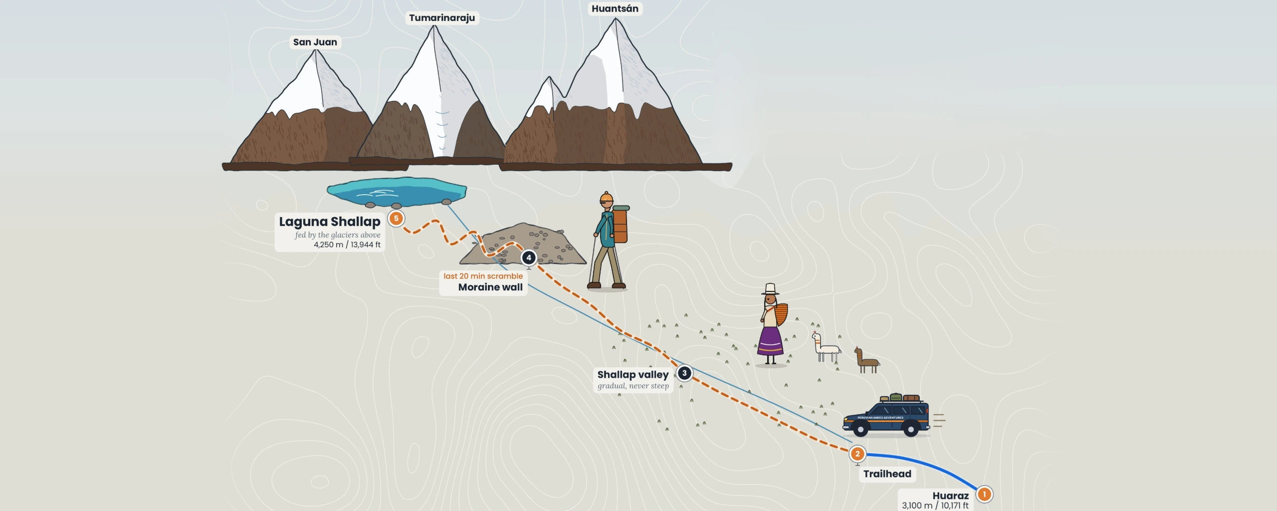 Mapa de la ruta a Caminata remota a la laguna Shallap