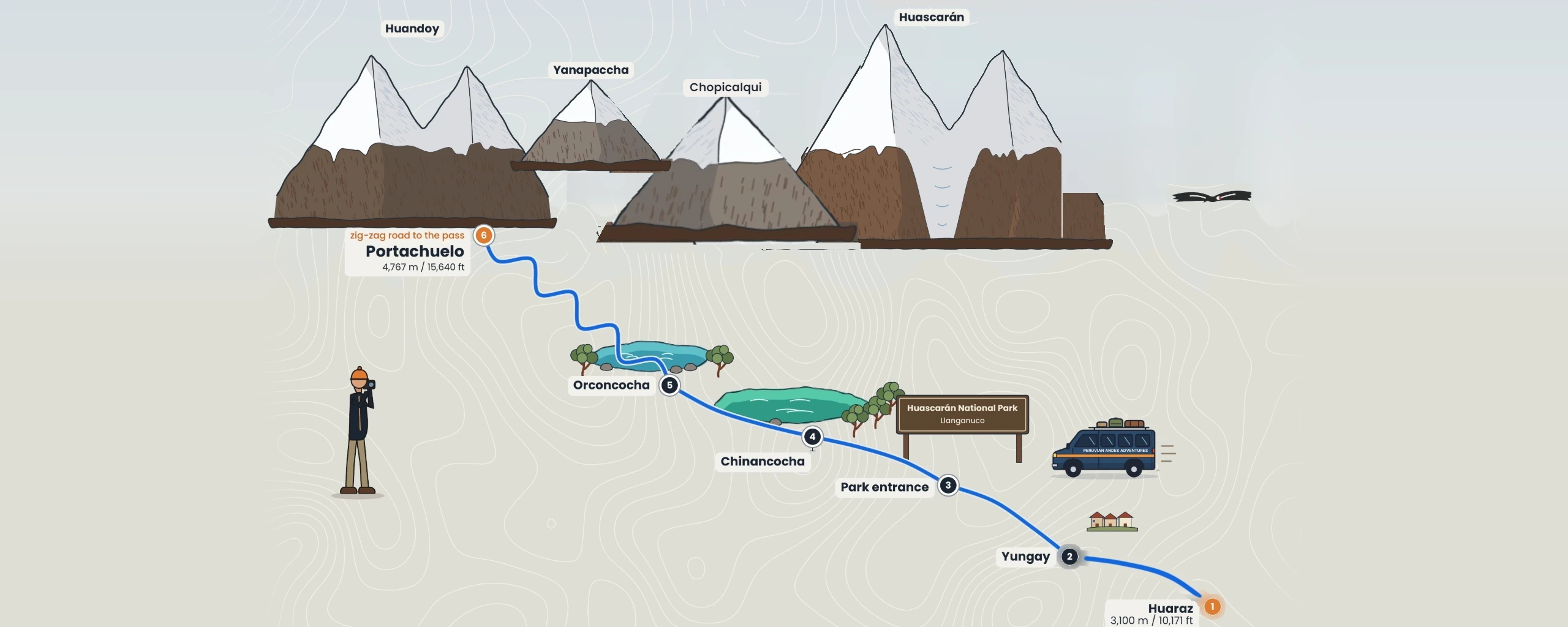 Mapa de la ruta a Lagunas de Llanganuco y abra de Portachuelo