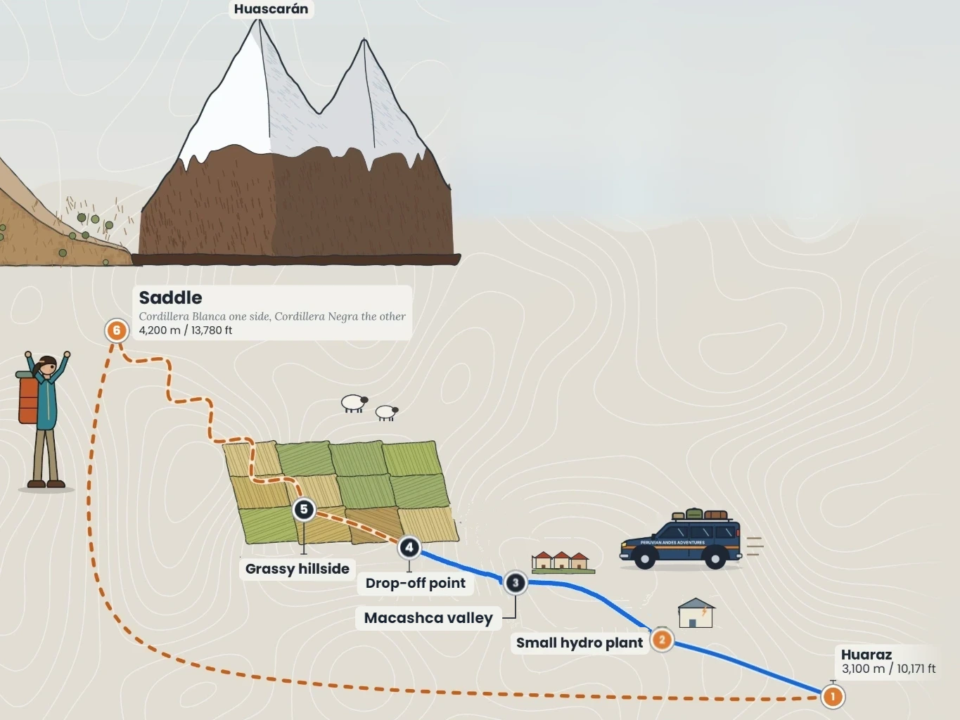 Mapa de la ruta a Lomas de Macashca
