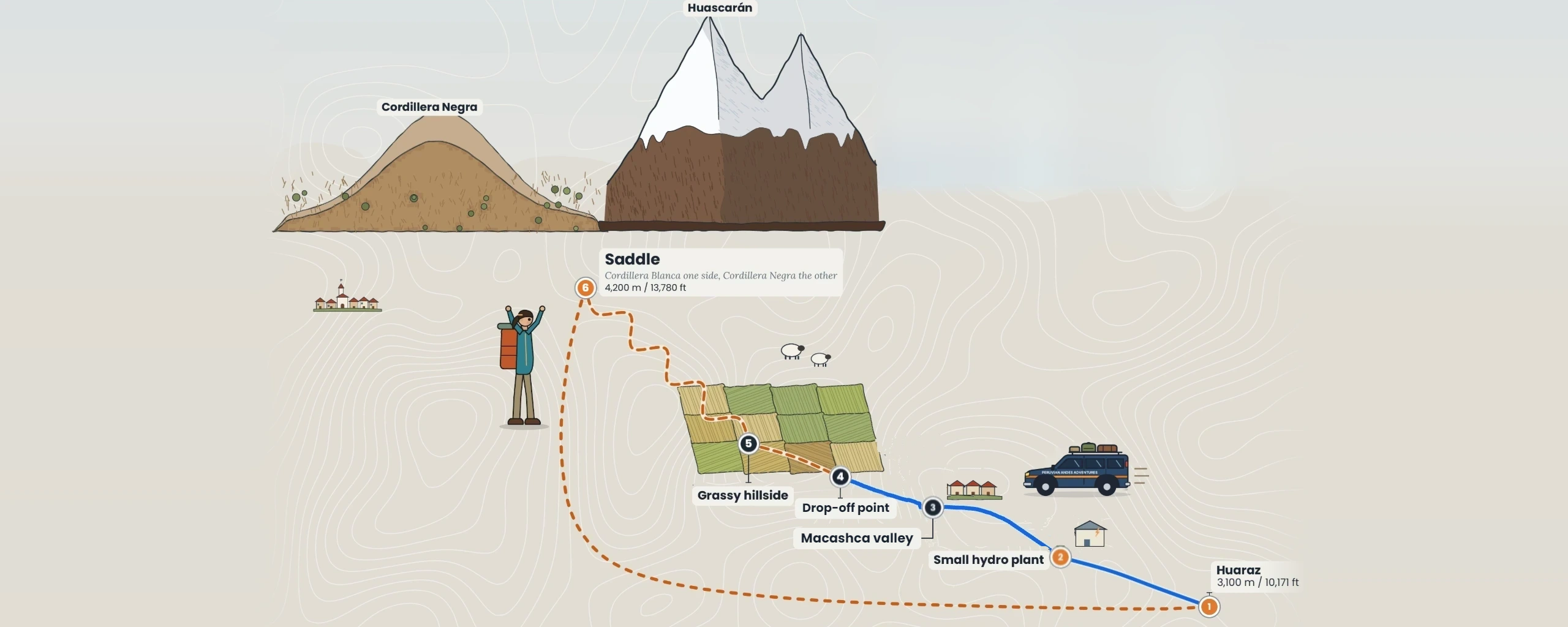 Mapa de la ruta a Lomas de Macashca