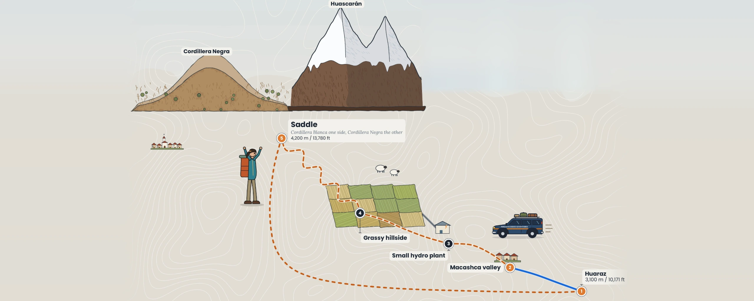 Mapa de la ruta a Caminata por las lomas de Macashca