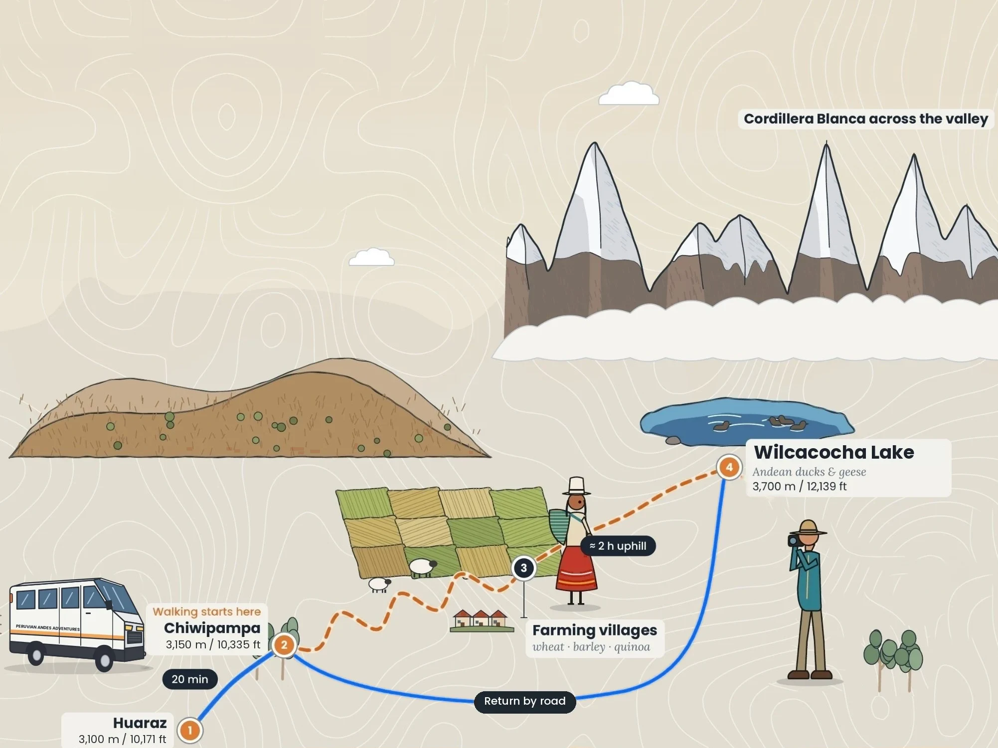 Mapa de la ruta a Lago Wilcacocha y vistas – Cordillera Negra (medio día)