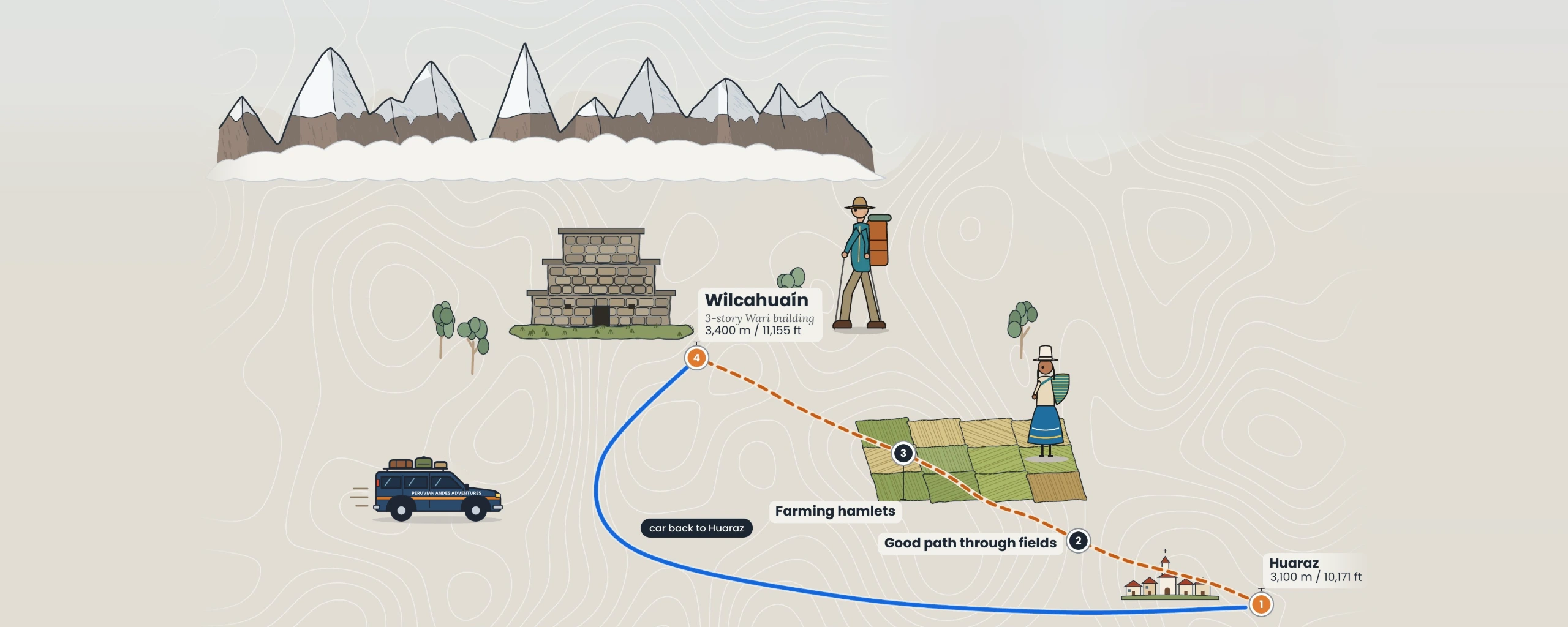 Mapa de la ruta a Ruinas de Wilcahuaín — Caminata de medio día