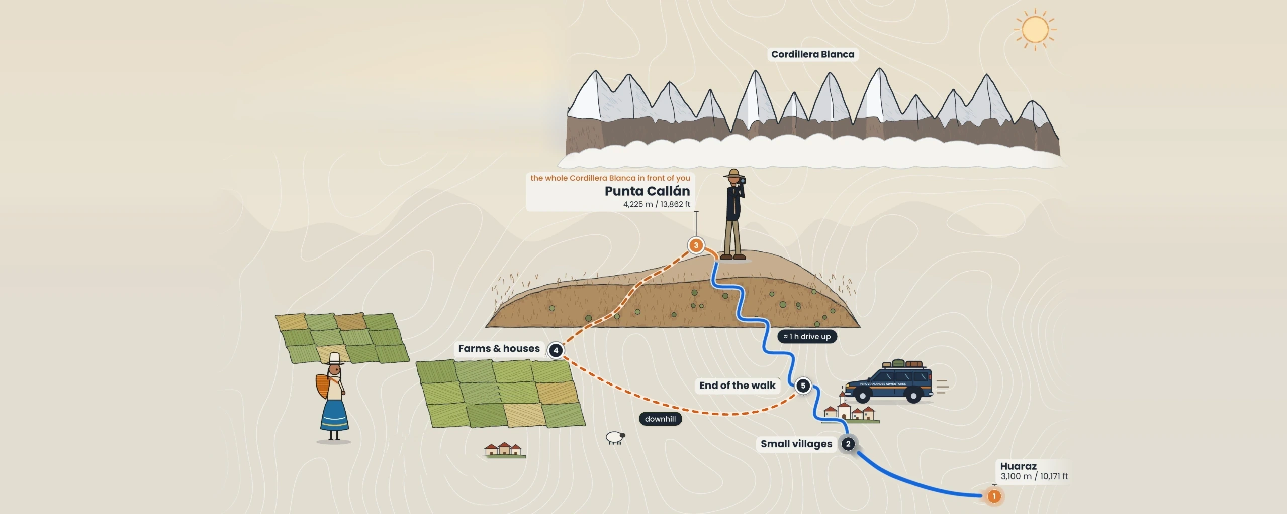 Route map to Punta Callán