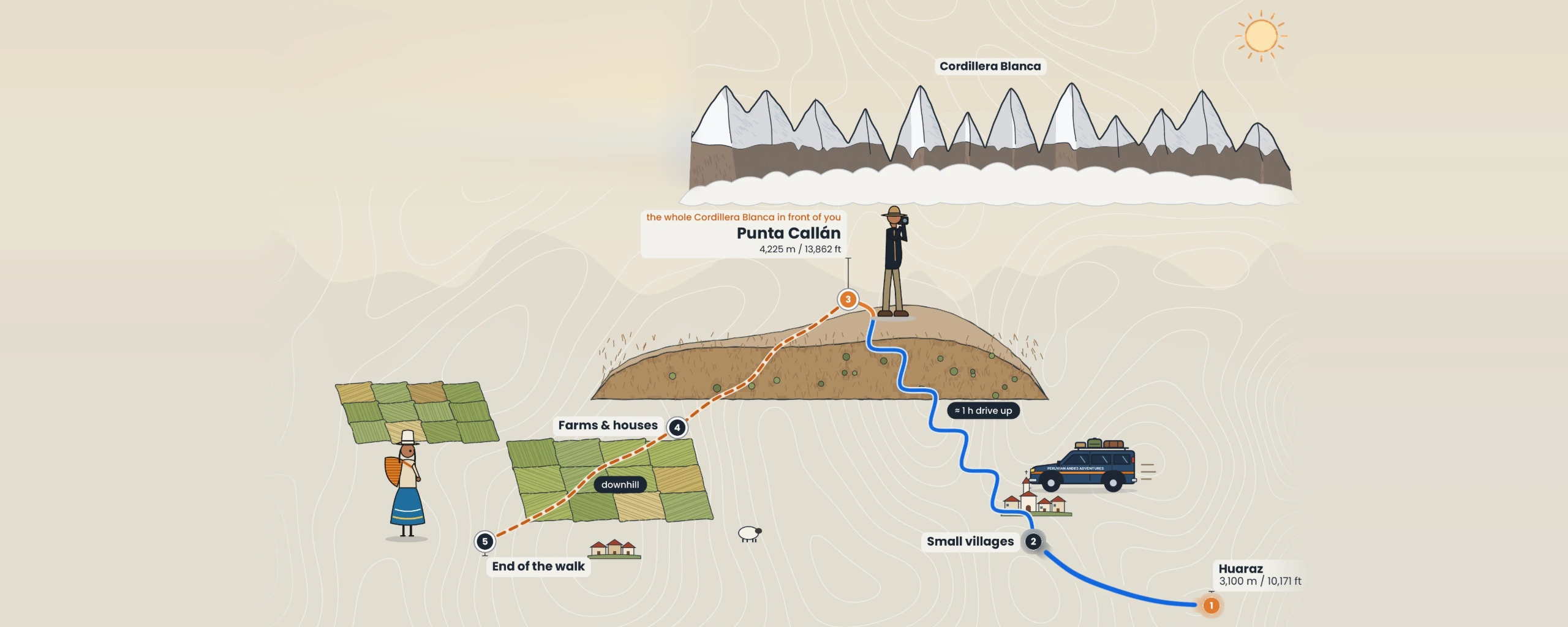 Route map to Punta Callán