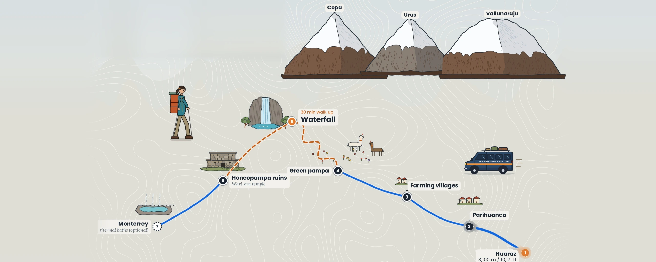 Route map to Honcopampa Ruins & Waterfall