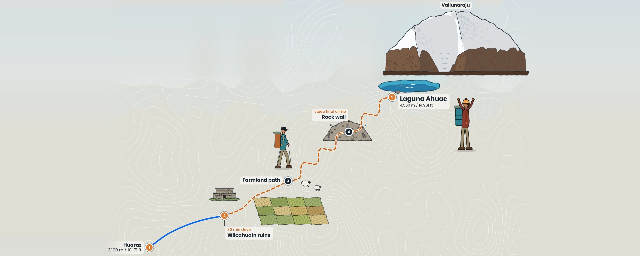 Route map to Laguna Ahuac