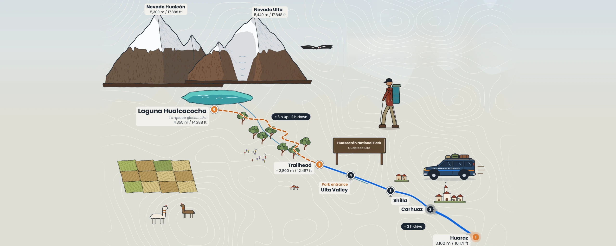Route map to Laguna Hualcacocha