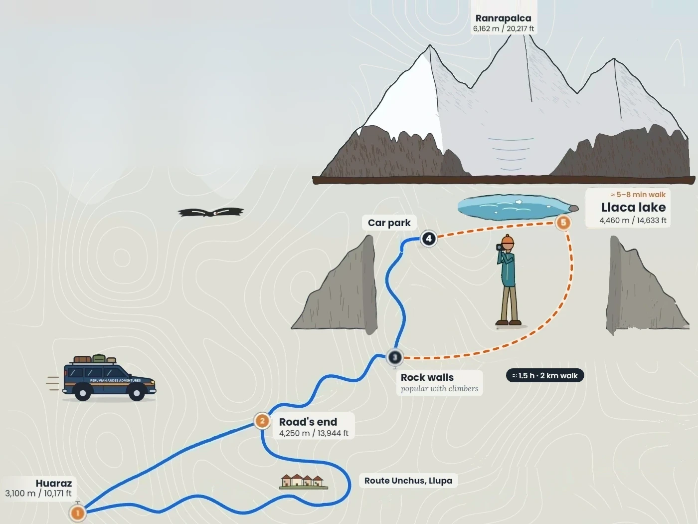 Route map to Llaca Valley & Ranrapalca Glacier