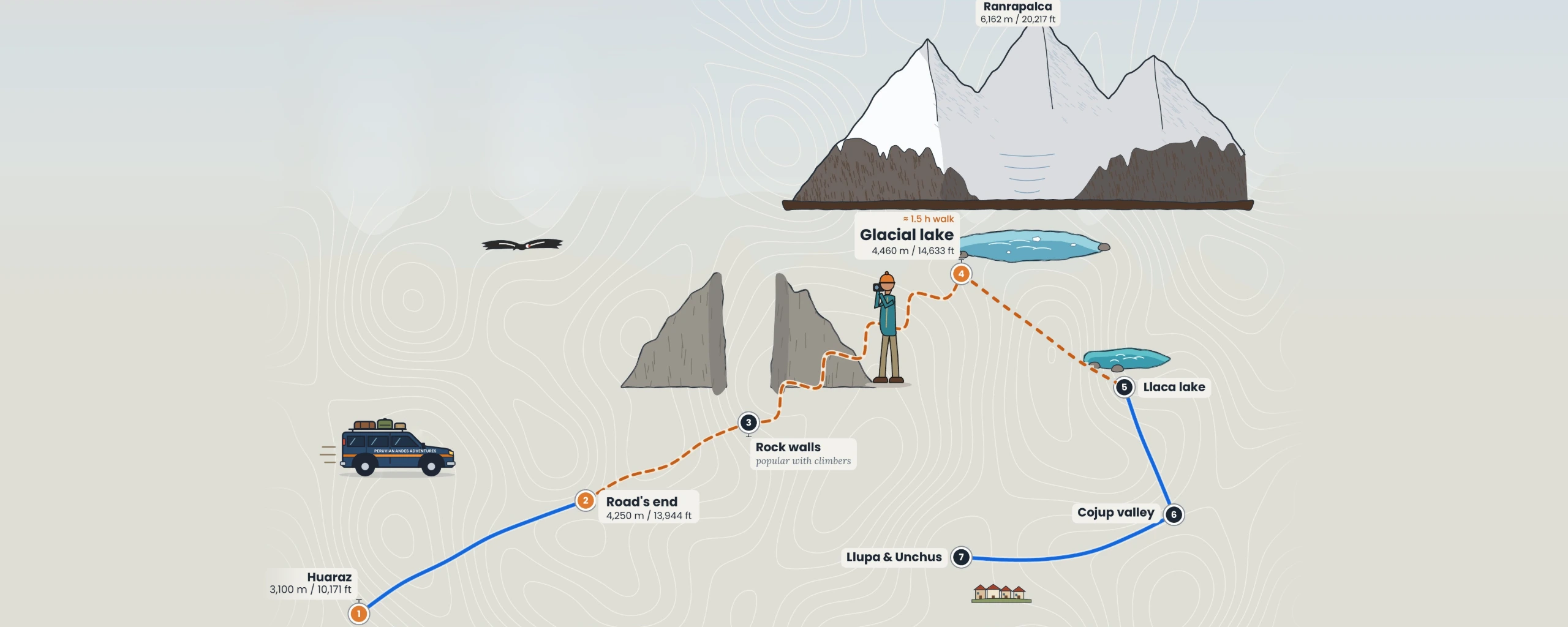 Route map to Llaca Valley & Ranrapalca Glacier