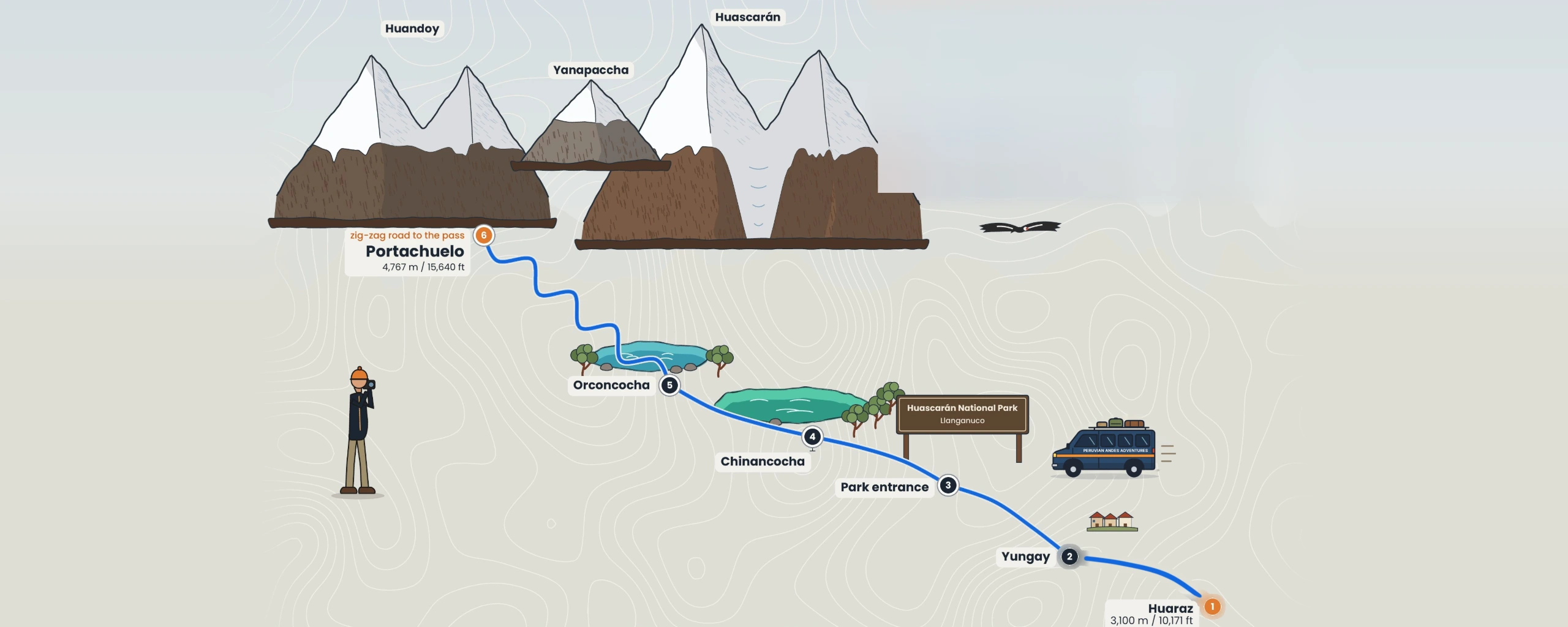 Route map to Llanganuco Lakes & Portachuelo Pass