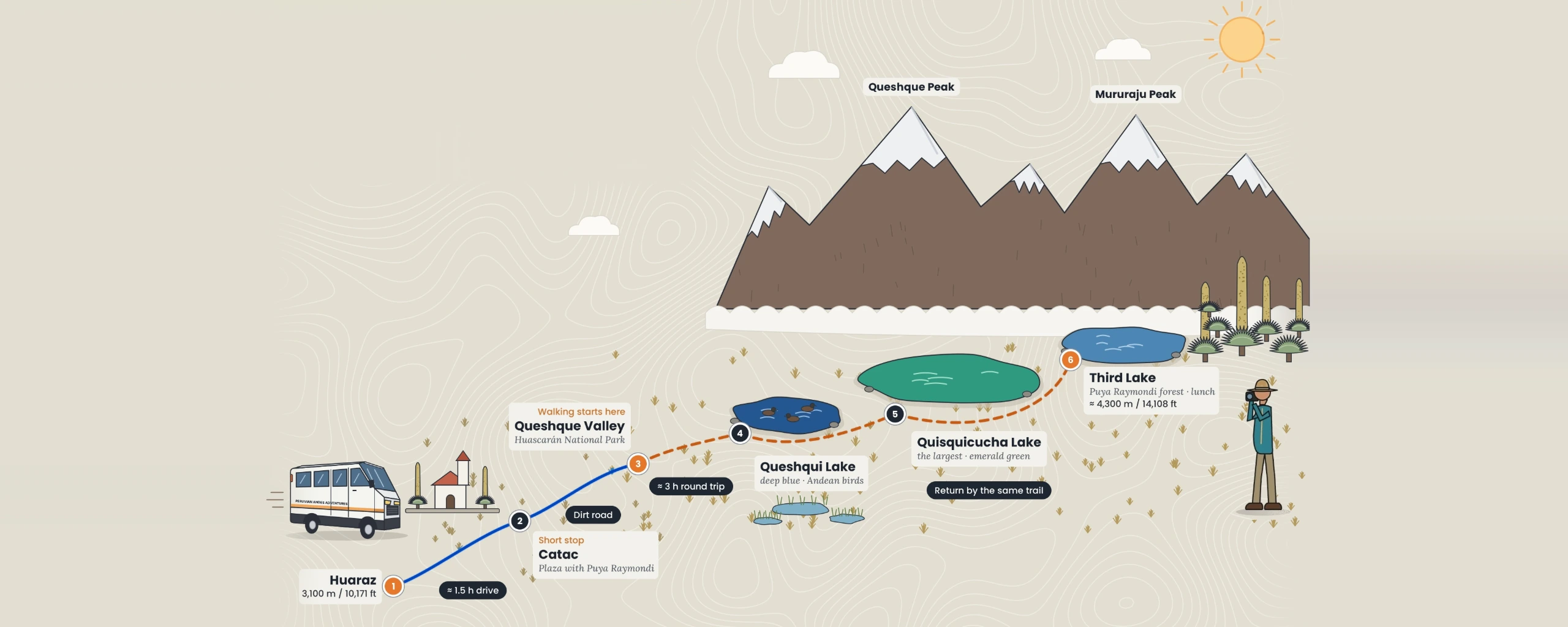 Route map to Queshque Lakes